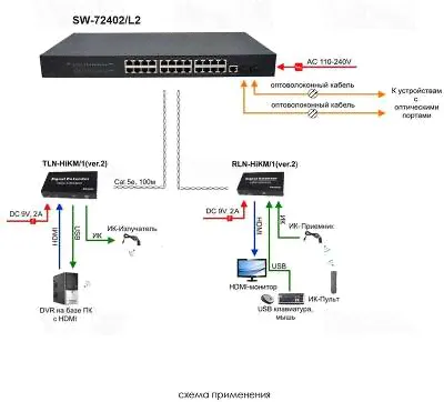 Коммутатор Osnovo SW-72402/L2, управляемый-0