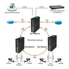 OSNOVO SW-70804/ILS SW-70804/ILS Промышленный управляемый (L2+) коммутатор Gigabit Ethernet на 8GE RJ45 + 4 GE SFP порта с функцией мониторинга температуры/ влажности/ напряжения