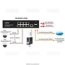 PoE   8  Osnovo SW-80802/L(150W)
