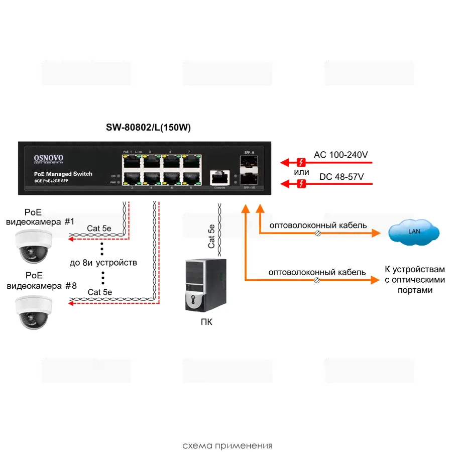 PoE   8  Osnovo SW-80802/L(150W)