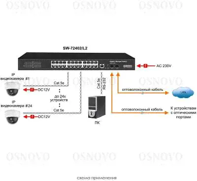 Коммутатор Osnovo SW-72402/L2, управляемый-2