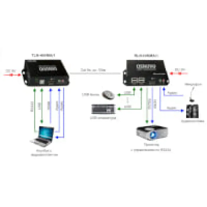 OSNOVO TLN-HiKMA/1+RLN-HiKMA/1 Сетевое оборудование