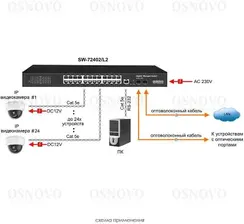 Коммутатор Osnovo SW-72402/L2, управляемый