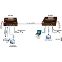 Удлинитель HDMI Osnovo TLN-HI/2+RLN-HI/2