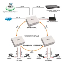 OSNOVO SW-80402/WL SW-80402/WL Уличный управляемый (L2+) PoE коммутатор на 6 портов