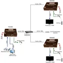 Удлинитель HDMI Osnovo TLN-HI/2+RLN-HI/2