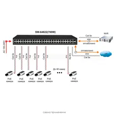 PoE   48 PoE  Osnovo SW-64822(700W)