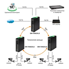 OSNOVO SW-70402/ILS SW-70402/ILS Промышленный управляемый (L2+) коммутатор Gigabit Ethernet на 4GE RJ45 + 2 GE SFP порта с функцией мониторинга температуры/ влажности/ напряжения